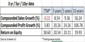 HMVL growth data