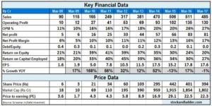 MUL_financial data