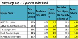 Equity funds india outperformance over index funds