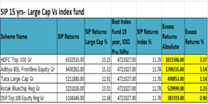Equity_15years_SIP_large_cap_Vs_index funds